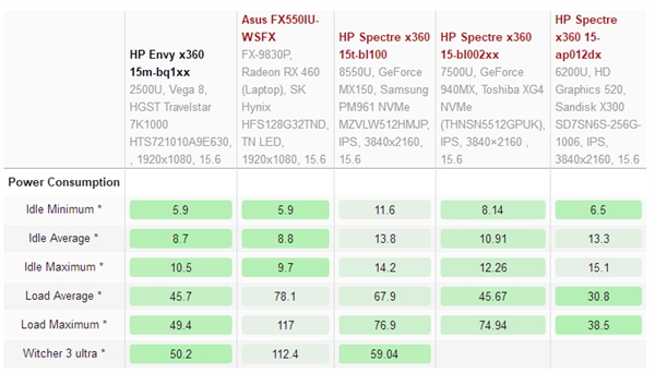 AMD 8��APU���ܲ��ԣ�Intel���ԡ�NV��������ج��