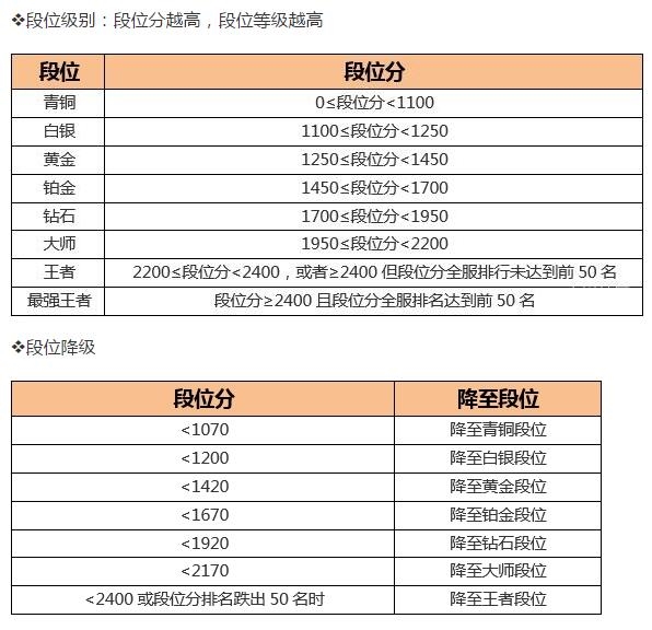 ��С�׳���30�շ�����S1�������������޶�Ƥ��