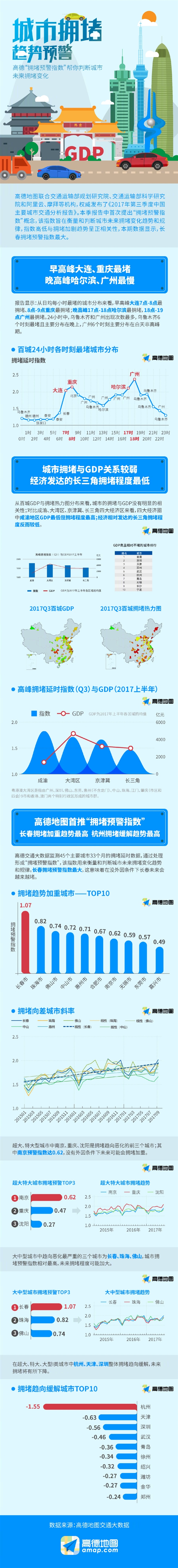 �ߵ·���2017��Q3���³ǡ����а񣺼��ϵ�һ ��������