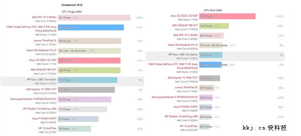 AMD 8��APU���ܲ��ԣ�Intel���ԡ�NV��������ج��