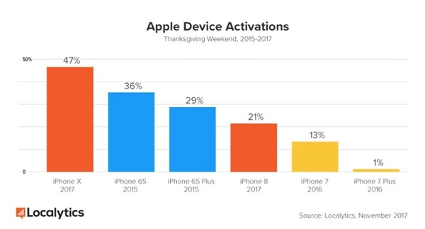 iPhone X߾»͸8/8Pή