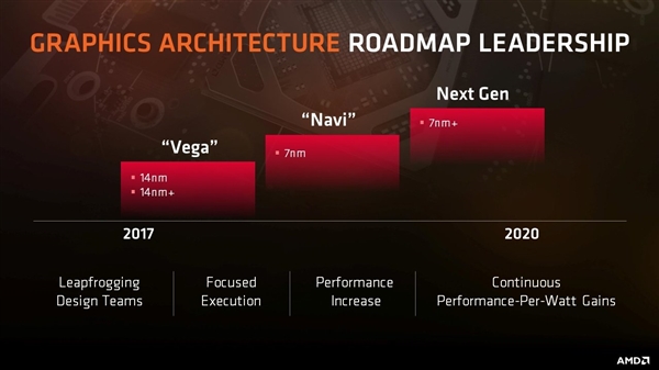 AMD 7nmԿ֤ʵΪһdemo