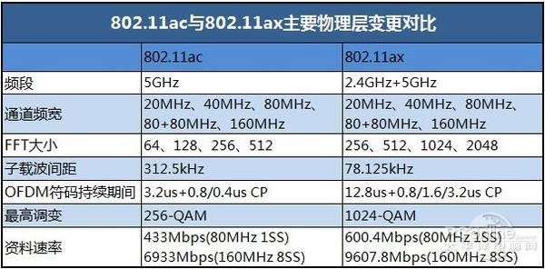 4.8GbpsWi-Fi 802.11axٶ4