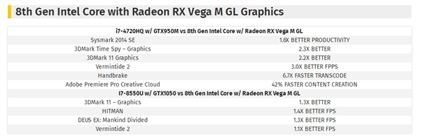 Intel/AMDCPUع⣺ϷGTX 106013%