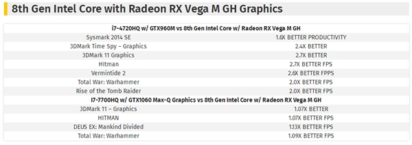 Intel/AMDCPUع⣺ϷGTX 106013%