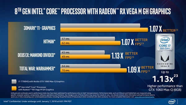 AMD VegaԿIntel 8ƷͼܳGTX 1060
