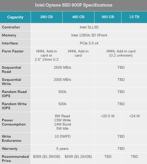 118GIntel Optane 800P̬CESM.2ӿ