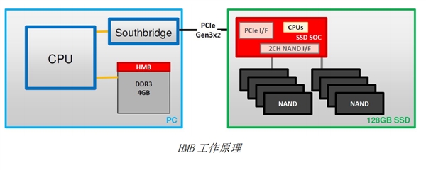 ռNVMeȺPS5008-E8TԴHMBڿƼ