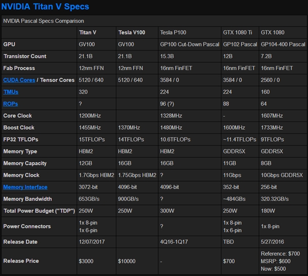 12nm VoltaģNVIDIA QuadroƷרҵ