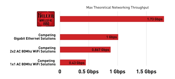 ɱǿAC15501.73Gbps5