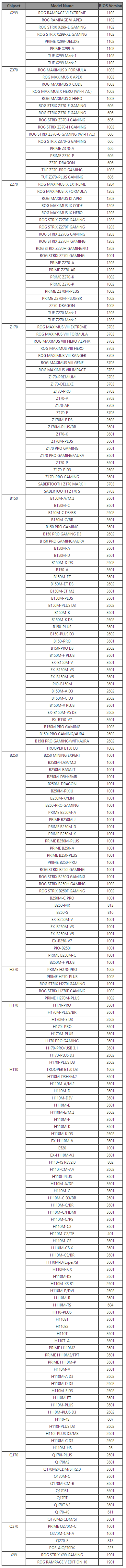 ˶/΢BIOS޸Intel CPU©