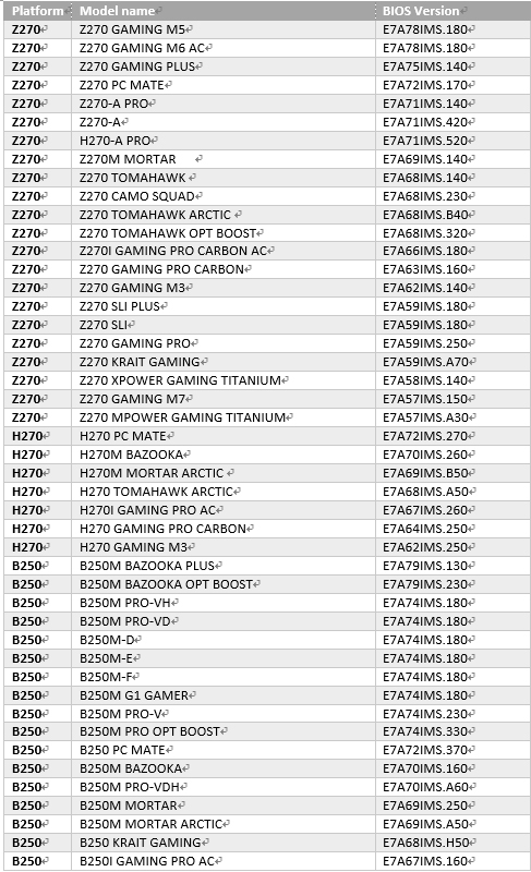 ˶/΢BIOS޸Intel CPU©