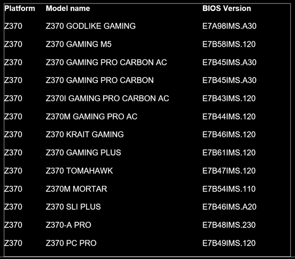 ˶/΢BIOS޸Intel CPU©