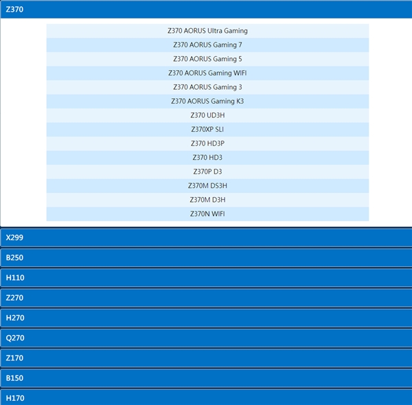 140ηųIntel©޸BIOS