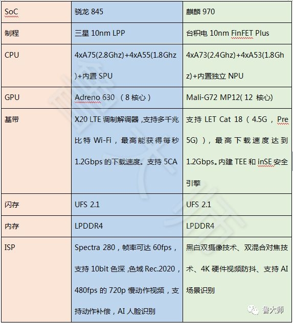 ³ʦ2017ֻܰŬZ17ѹΪMate 10 Pro