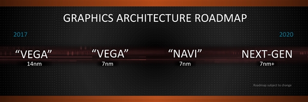 AMD콢Կȷ7nm Vega߶ϷҲҪ