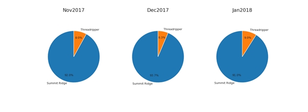 CPU 2017¯AMD Ryzen