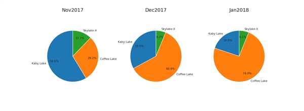 CPU 2017¯AMD Ryzen