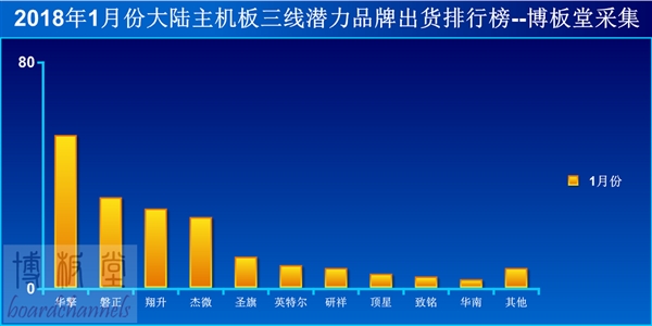 新闻中心 驱动之家 您身边的电脑专家