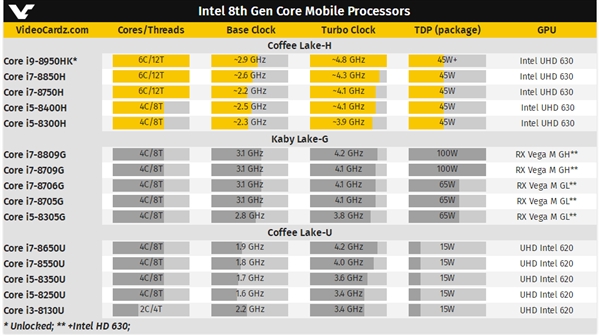 Intel i9-8950HKϷ˱ѹʱ