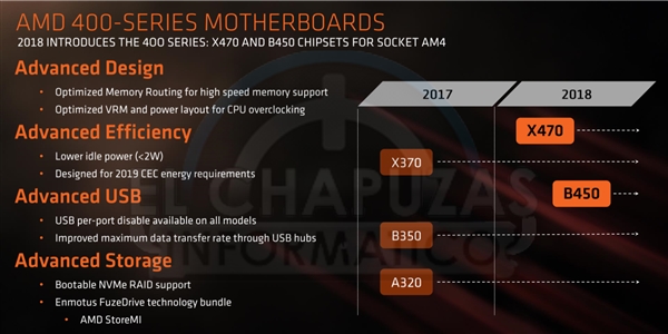 AMD Ryzen 2000ȫع⣺Ʒi7-8700K