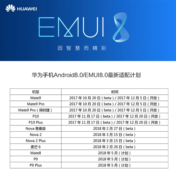 ڰ׿8.0ΪEMUI 8.0ƻ