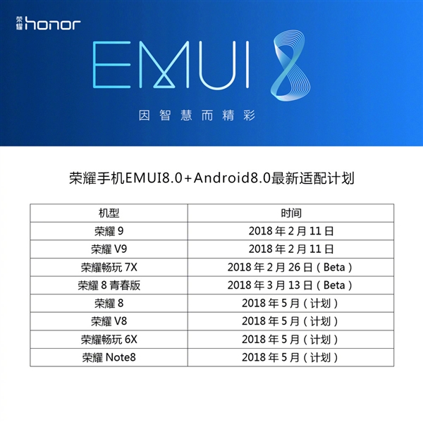 ҫEMUI8.0+׿8.0ͣ11ֻ