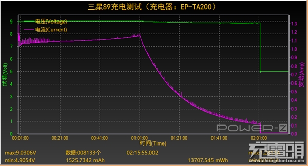 QC2.0S9ԣ10W/3000mAh2Сʱ