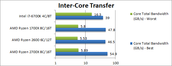 Ryzen 7 2700X/5 2600ִܷй¶װˣ