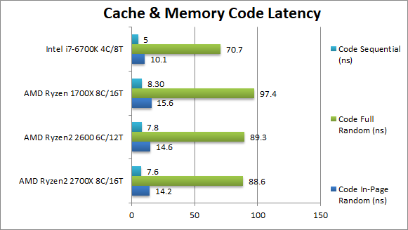 Ryzen 7 2700X/5 2600ִܷй¶װˣ