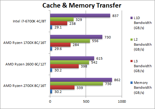 Ryzen 7 2700X/5 2600ִܷй¶װˣ