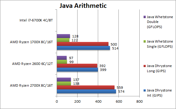 Ryzen 7 2700X/5 2600ִܷй¶װˣ