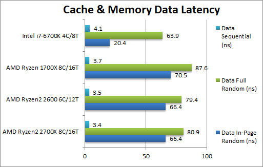 Ryzen 7 2700X/5 2600ִܷй¶װˣ