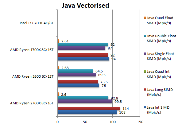 Ryzen 7 2700X/5 2600ִܷй¶װˣ