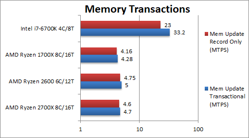 Ryzen 7 2700X/5 2600ִܷй¶װˣ