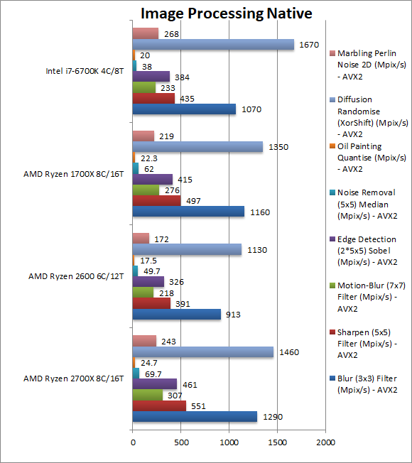 Ryzen 7 2700X/5 2600ִܷй¶װˣ