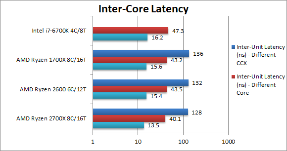 Ryzen 7 2700X/5 2600ִܷй¶װˣ