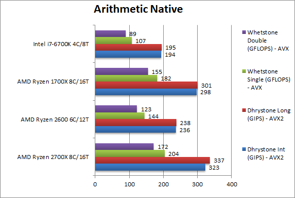 Ryzen 7 2700X/5 2600ִܷй¶װˣ