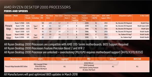 AMD콢Ryzen 7 2700X״