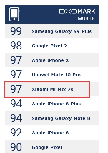 СMIX 2SСʷѣƽiPhone X