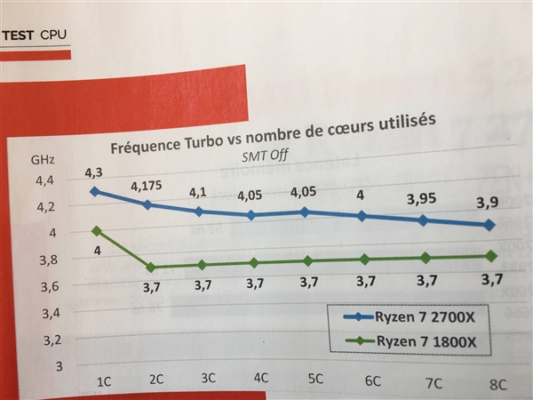 Ryzen 7 2700X͵ܣȫλʤ콢