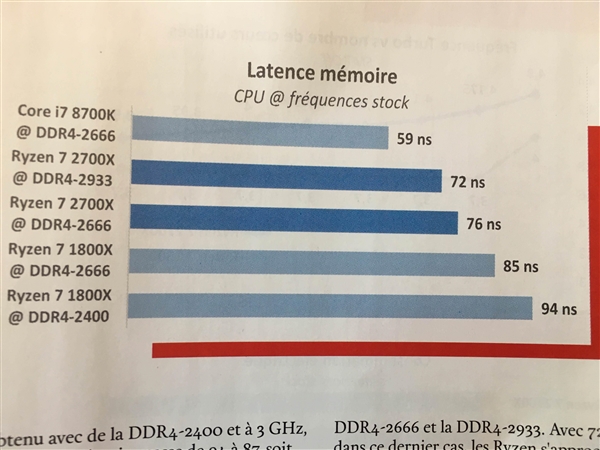 Ryzen 7 2700X͵ܣȫλʤ콢