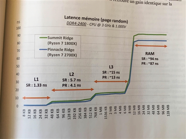 Ryzen 7 2700X͵ܣȫλʤ콢