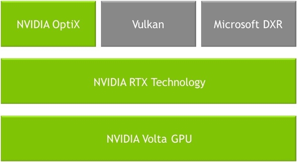 NVIDIA Volta32GԴ桢Quadro GV100Ƴ