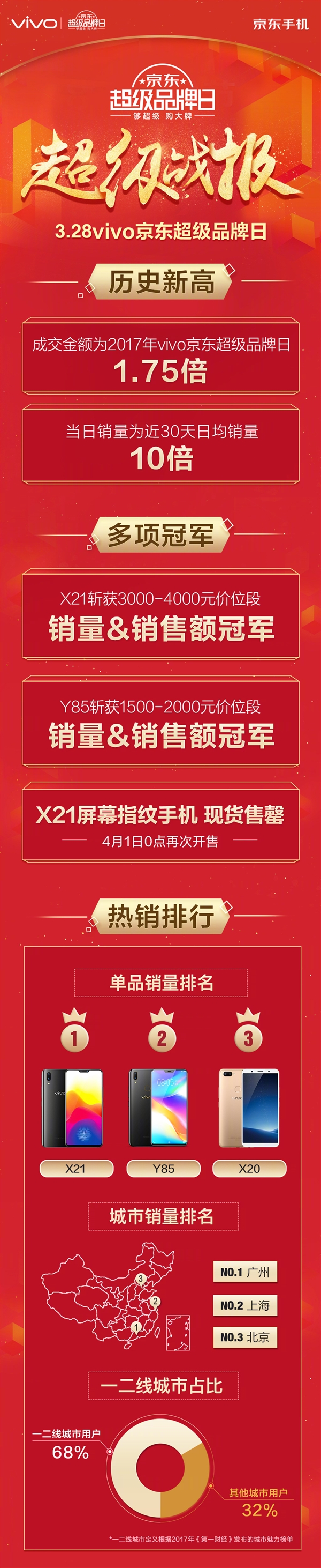 vivo X21ն3000-4000Ԫλ&۶ھ