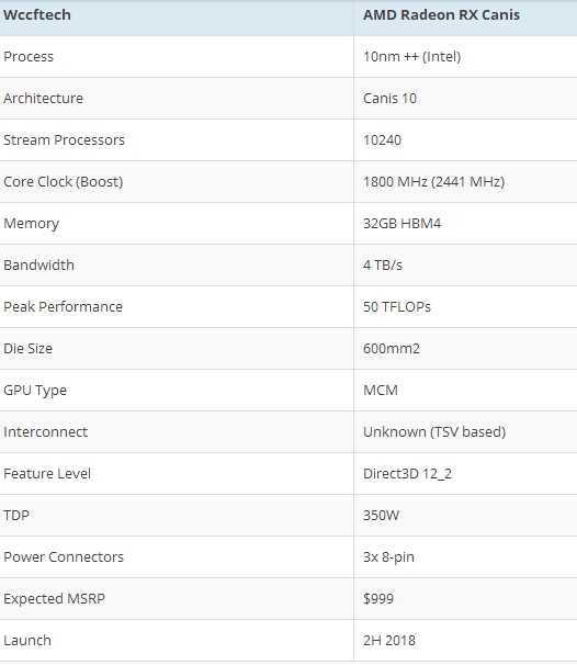 AMD콢ع⣺Intel 10nm1