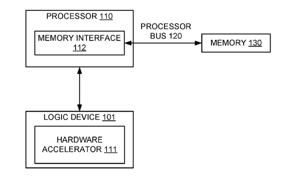 Intel CPUɱرڿ35