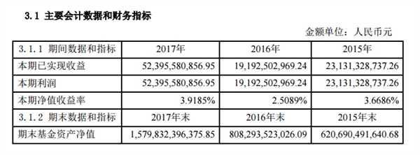 2017ȱ棺ܹģ1.58 