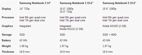 ƳNotebook 3/5±ʼǱ8MX150