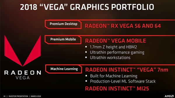 6·AMD RX 500XϷԿأ6%